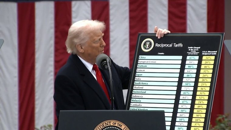 u.s. appeals court rules trump's global tariffs are illegal
